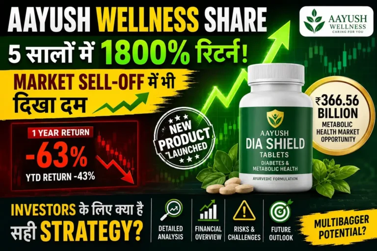 Aayush Wellness Share analysis thumbnail showing 1800 percent return, market sell-off resilience, Dia Shield Tablets launch and small-cap stock investment strategy.