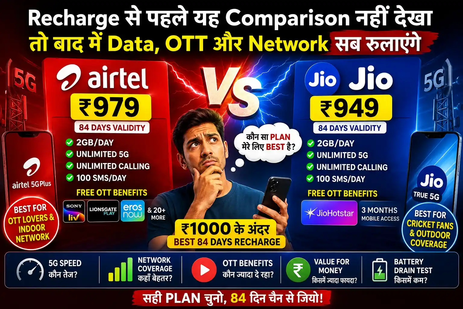 Airtel vs Jio prepaid recharge plans comparison 2026 with unlimited 5G, OTT benefits and 84 days validity under 1000 rupees.