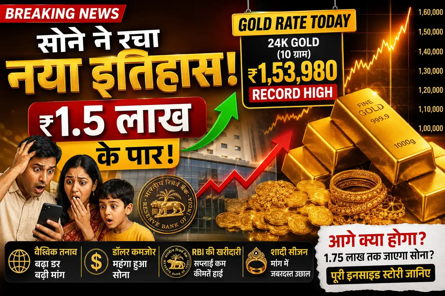 Gold Rate Today in India - 24K Gold Price Crosses ₹1.5 Lakh with Record High Market Surge