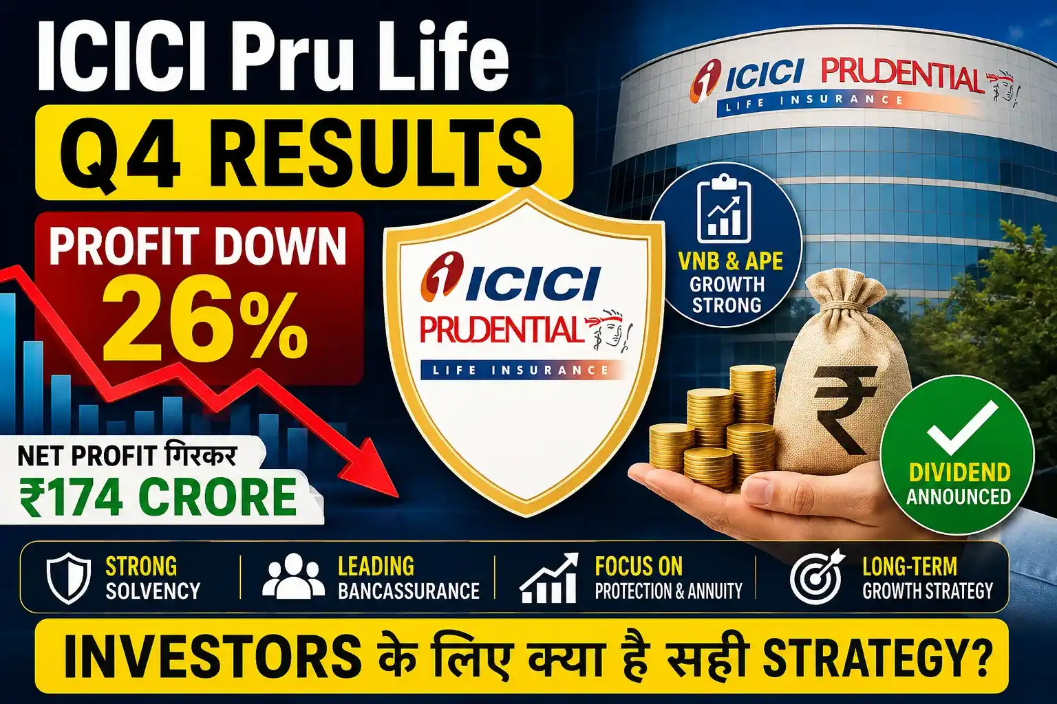 ICICI Prudential Life Insurance Q4 results analysis showing profit decline and dividend announcement