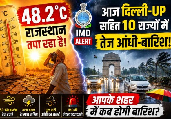 IMD weather update showing Rajasthan heatwave and Delhi-UP rain alert with dust storm advisory