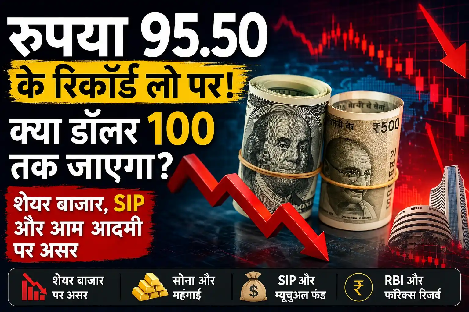 Rupee falls to 95.50 against Dollar with stock market crash background and SIP impact